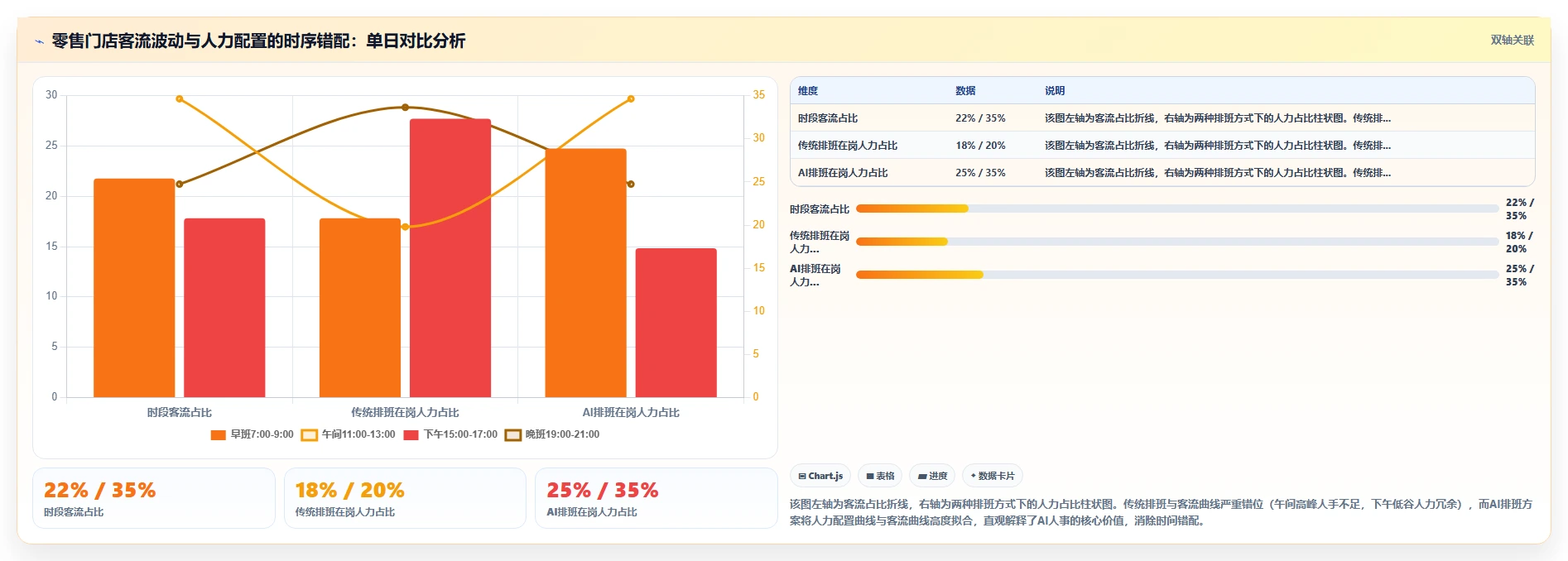 AI人事系统如何优化零售行业业务流程