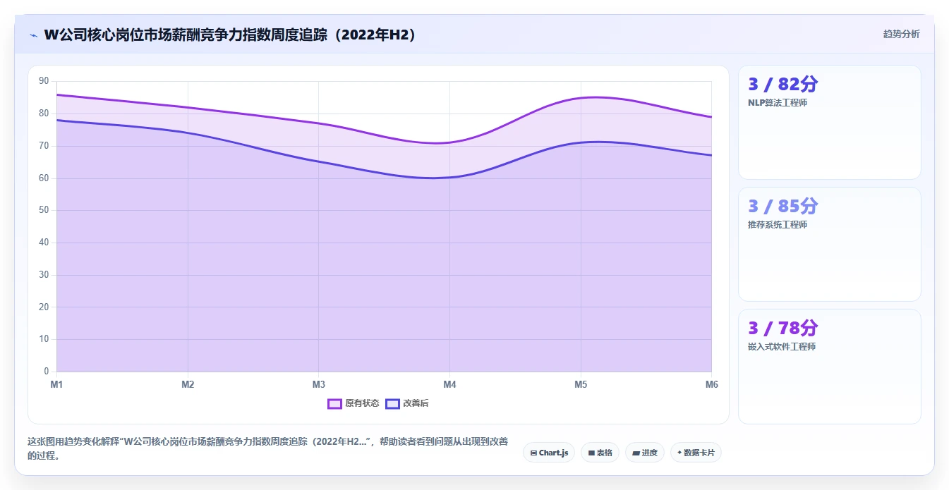 AI人事系统在高科技企业的应用技巧