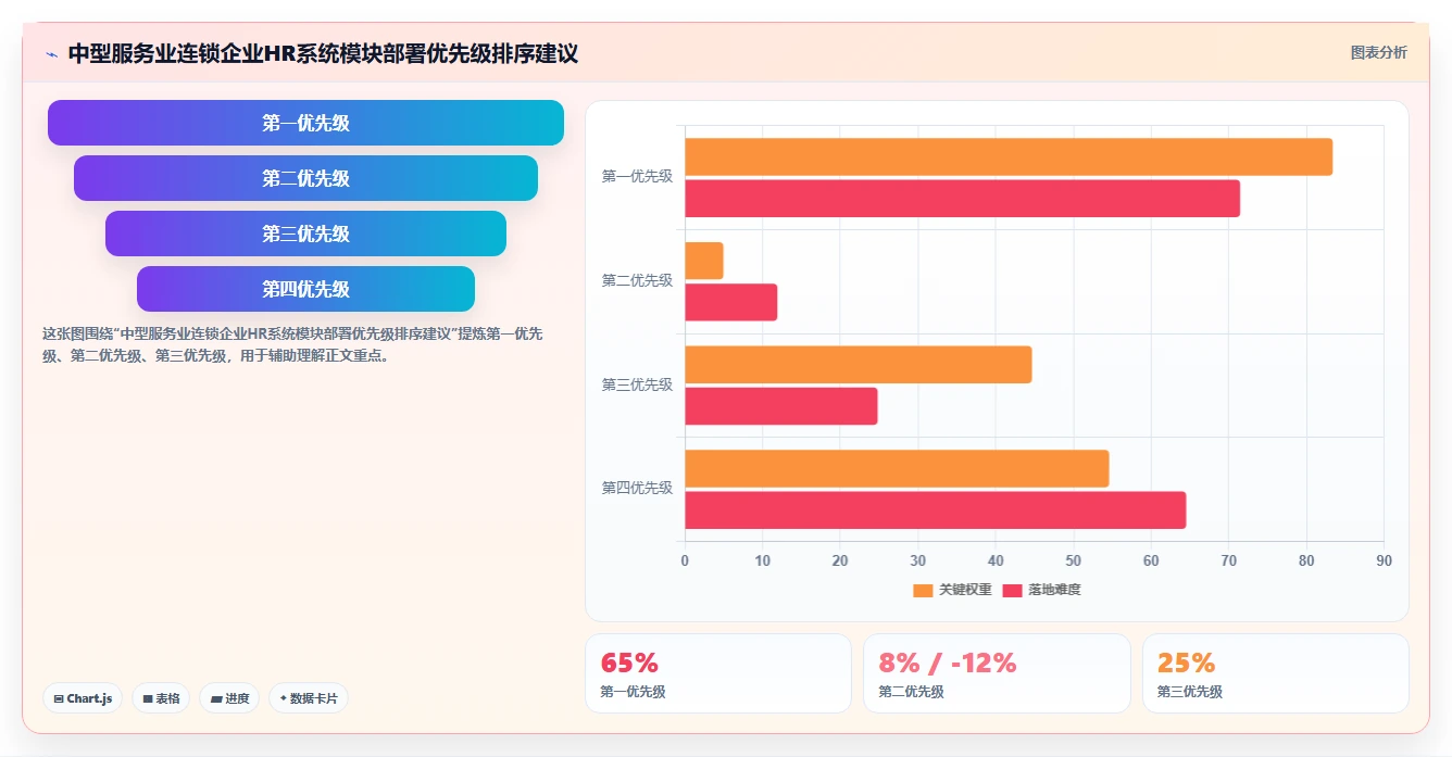 服务业行业人力资源数字化系统应用的价值分析