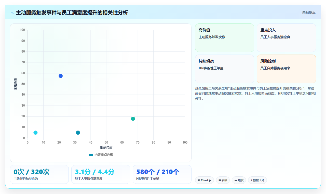 AI人事系统融合企业微信员工服务门户