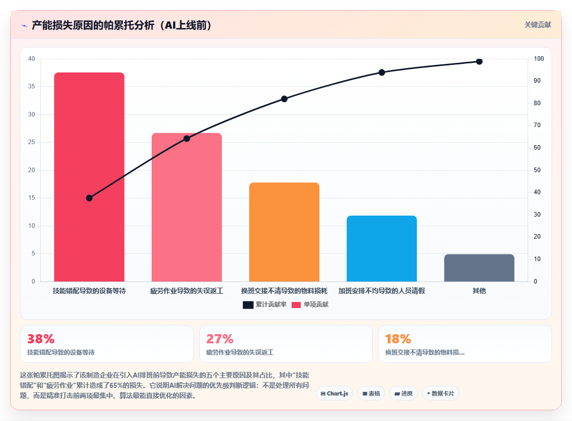AI人事系统助力人效提升的十大案例