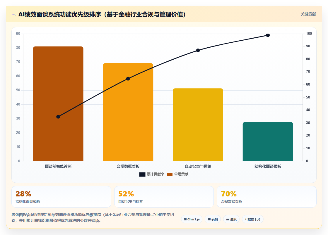 金融行业企业如何应用AI人事系统AI绩效面谈