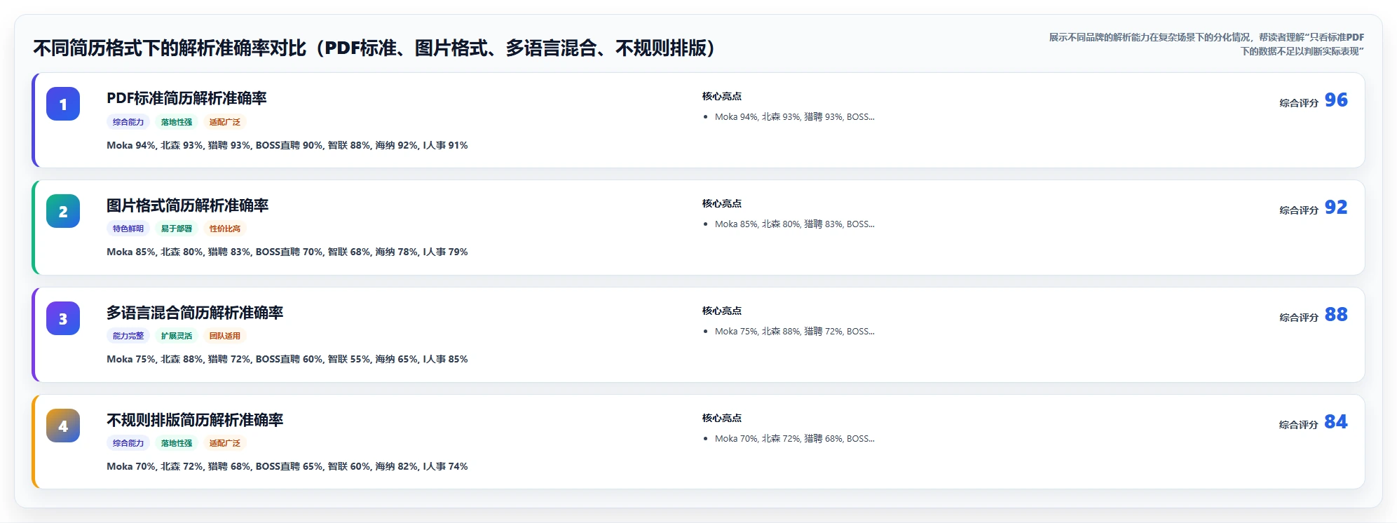 AI招聘专员不同品牌对比