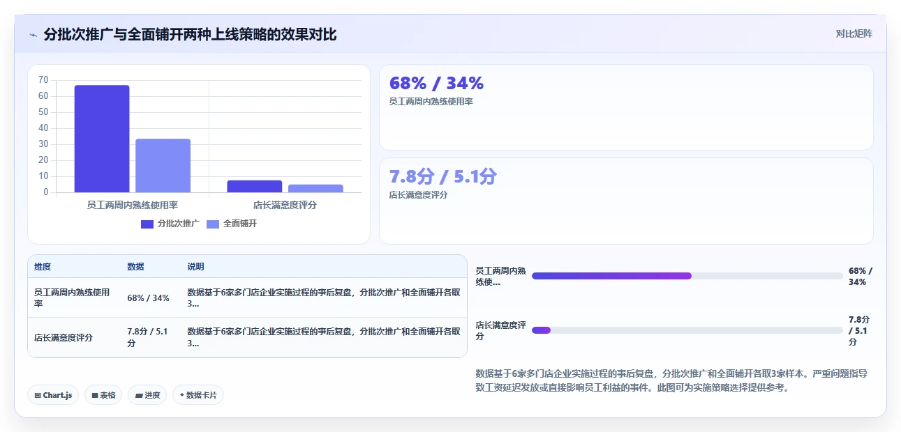AI人事系统助力多门店企业提升运营效率