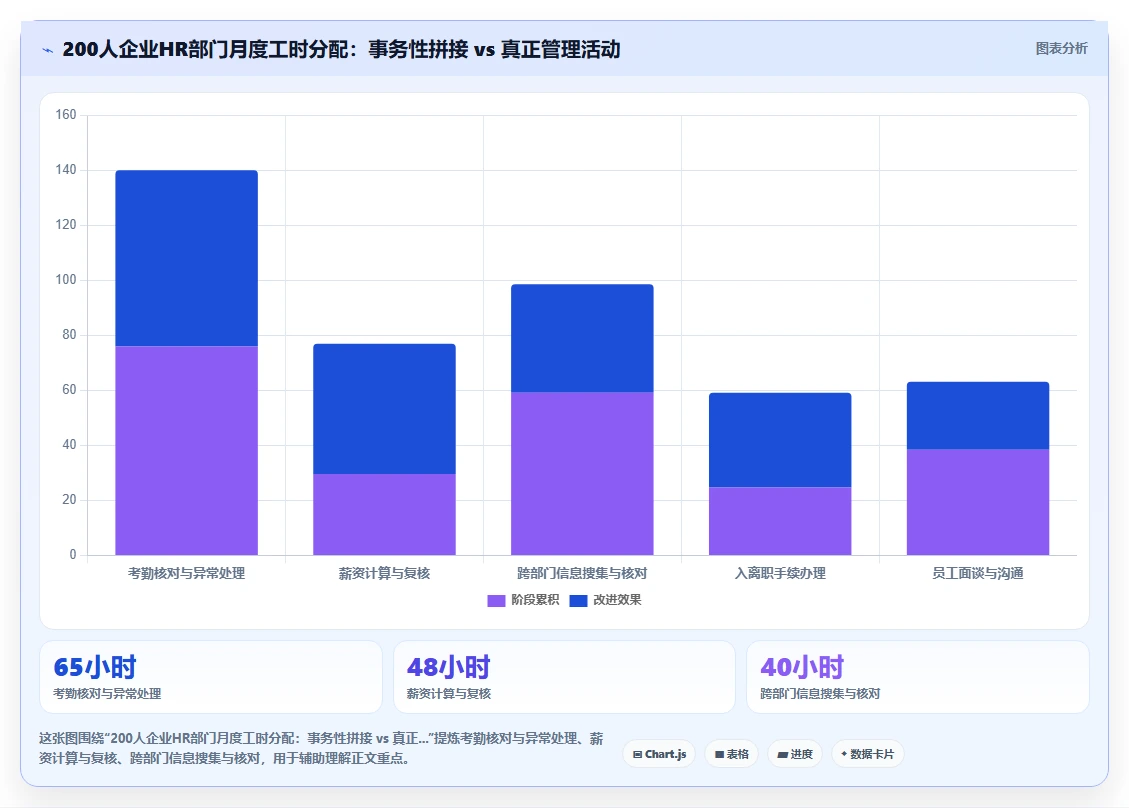 数字化人事系统的优势