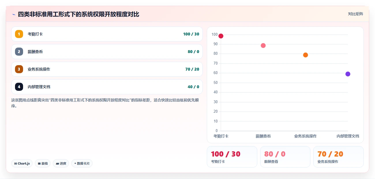 劳务派遣员工在AI人事系统中的差异化权限管理
