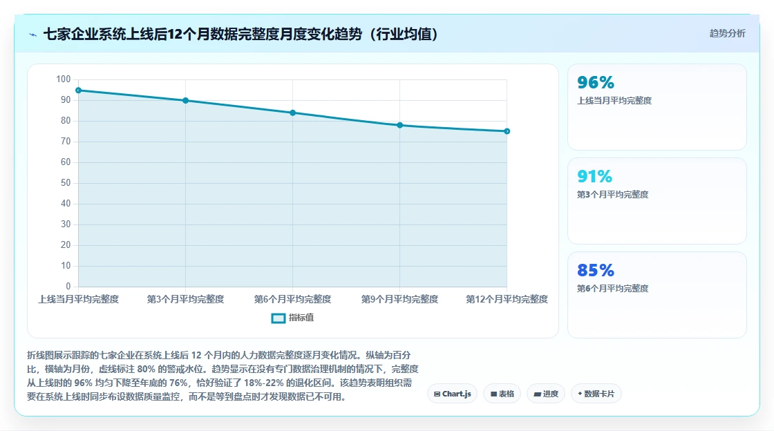 HR如何通过智能人事系统进行人才盘点
