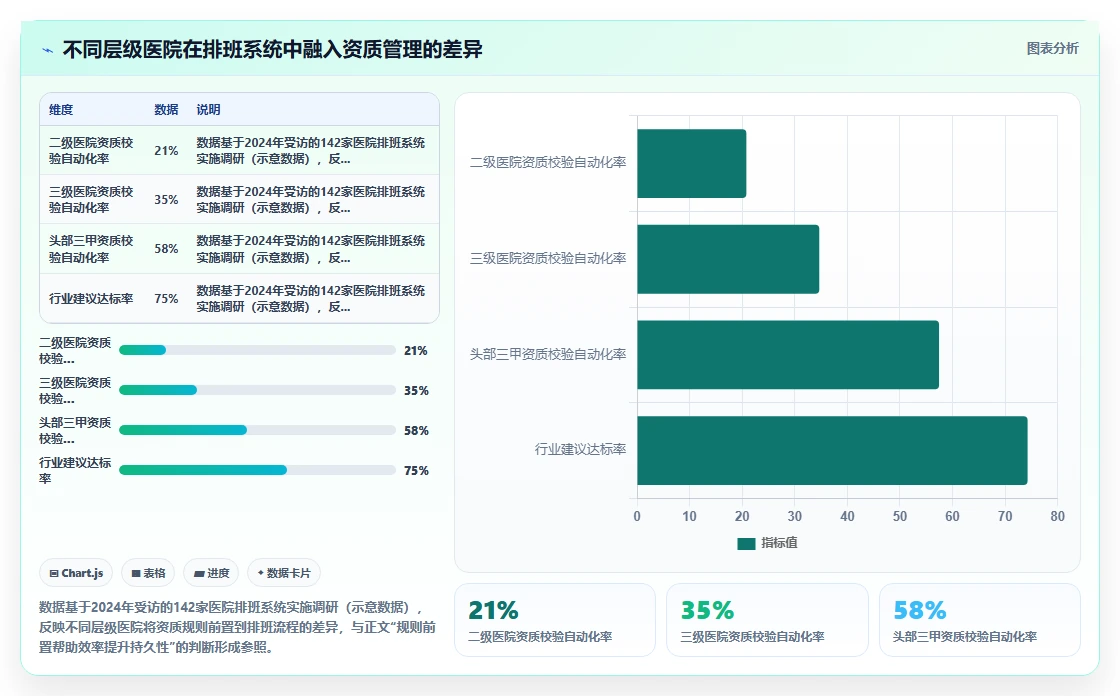 医疗健康智能人事系统医护排班与资质管理