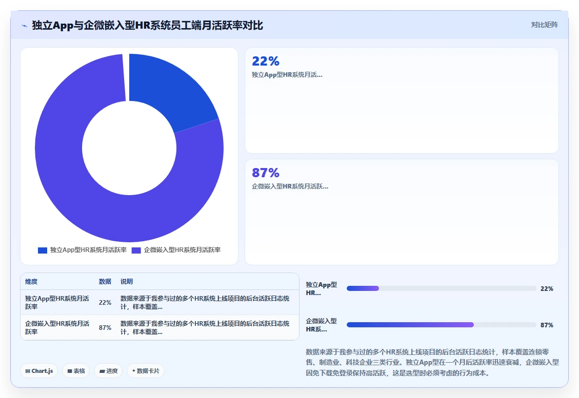 集成企业微信生态的智能HR系统推荐