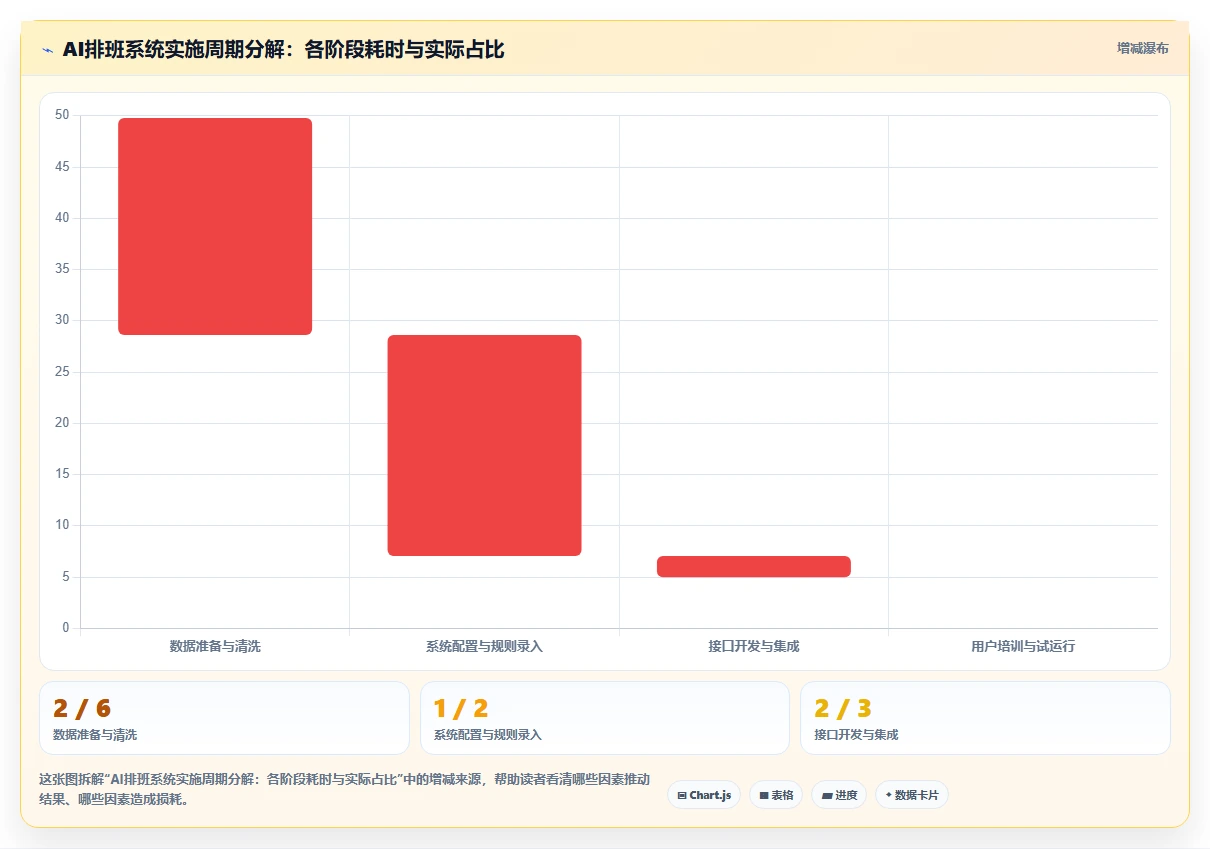2026年AI智能排班系统推荐榜单