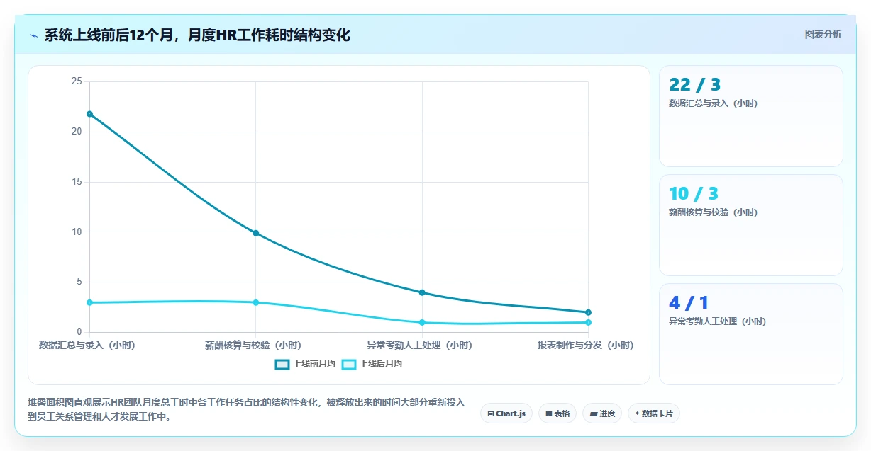 房企物业数字化人事系统员工全生命周期管理