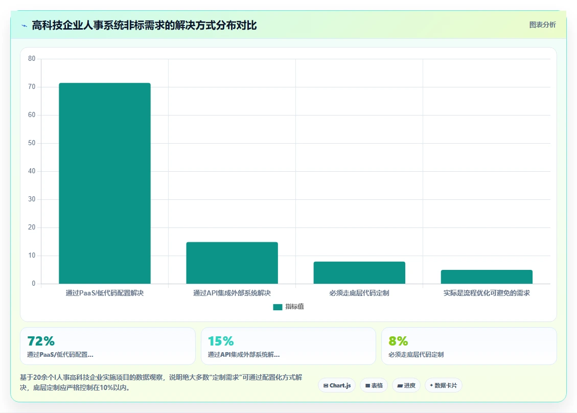 数字化人事系统在高科技企业的应用价值评估