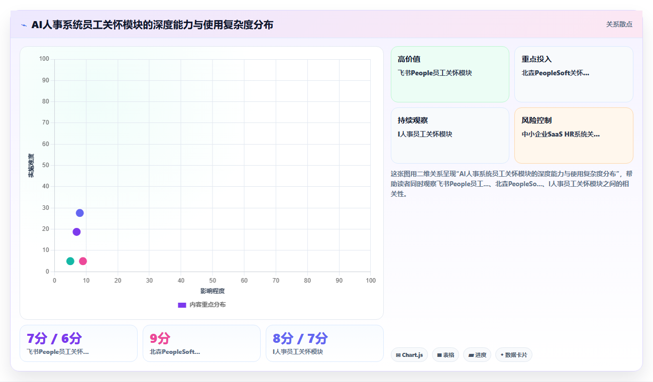 AI人事系统的员工关怀提醒如入职周年生日自动邮件