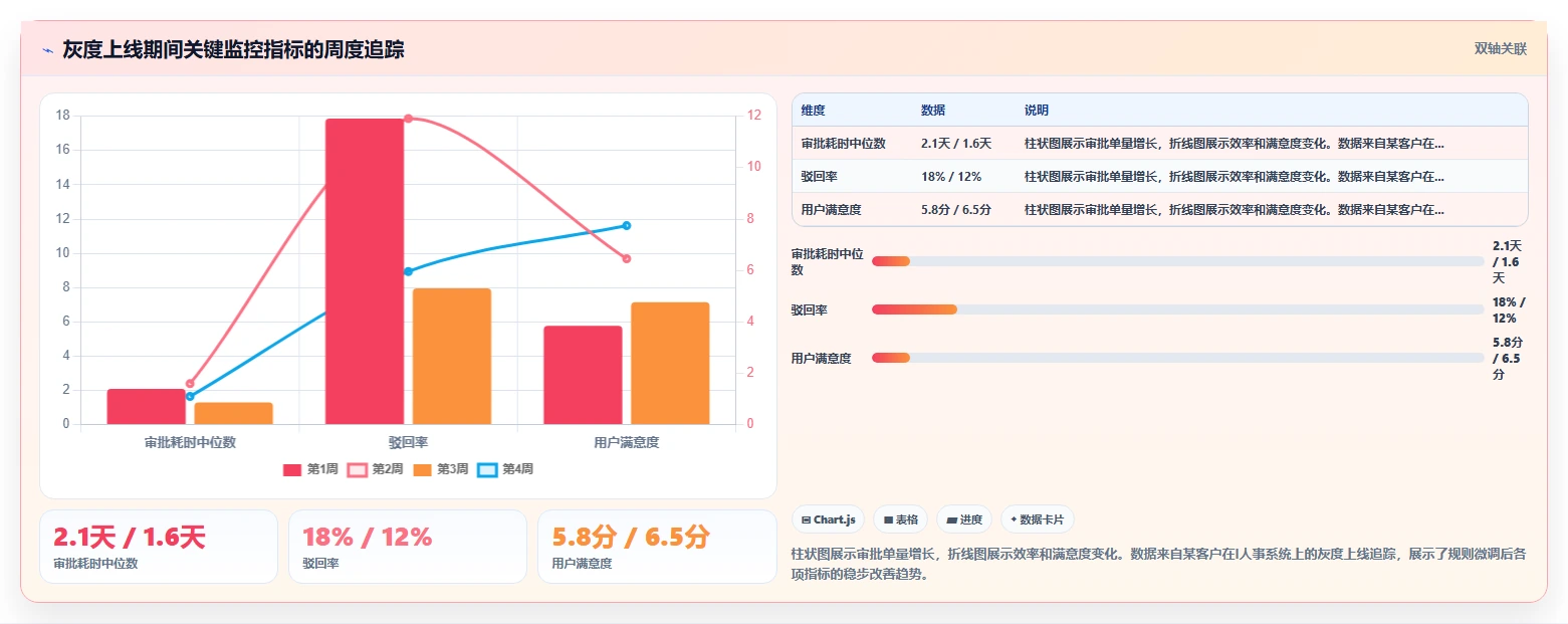 如何利用AI人事系统搭建企业自定义审批流