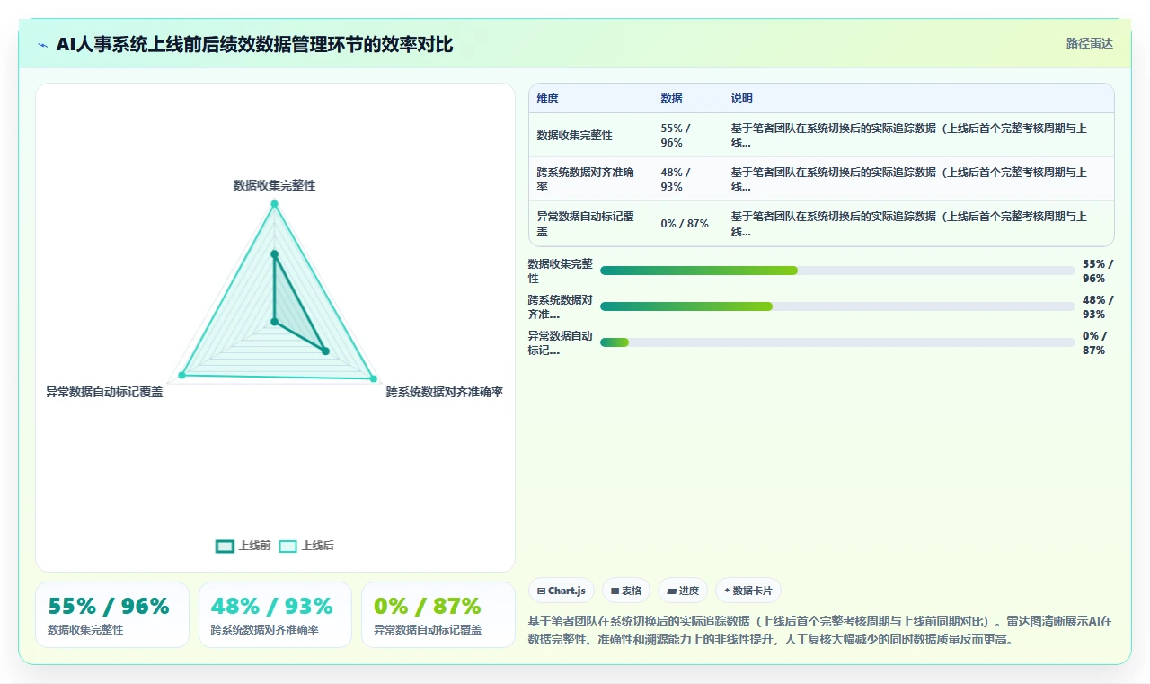 绩效经理视角下的AI人事系统应用价值