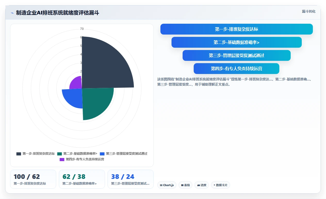 制造业企业如何应用AI人事系统考勤排班智能优化