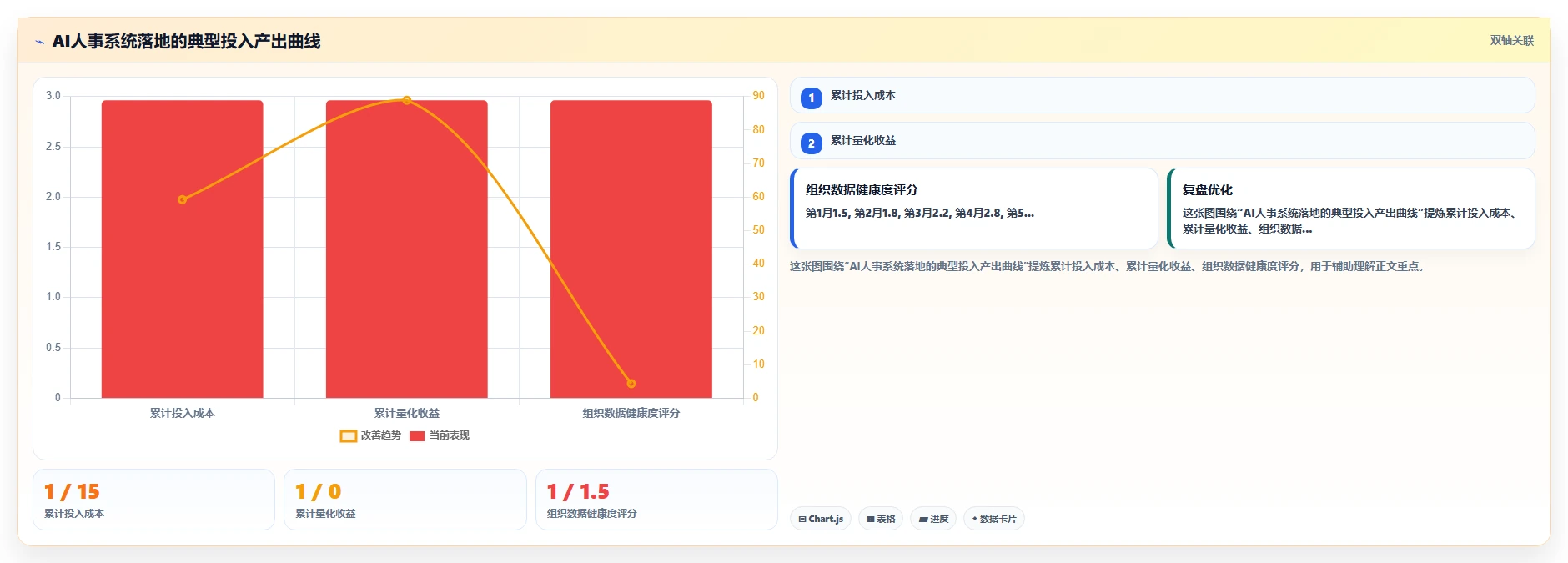 互联网企业AI人事系统应用案例
