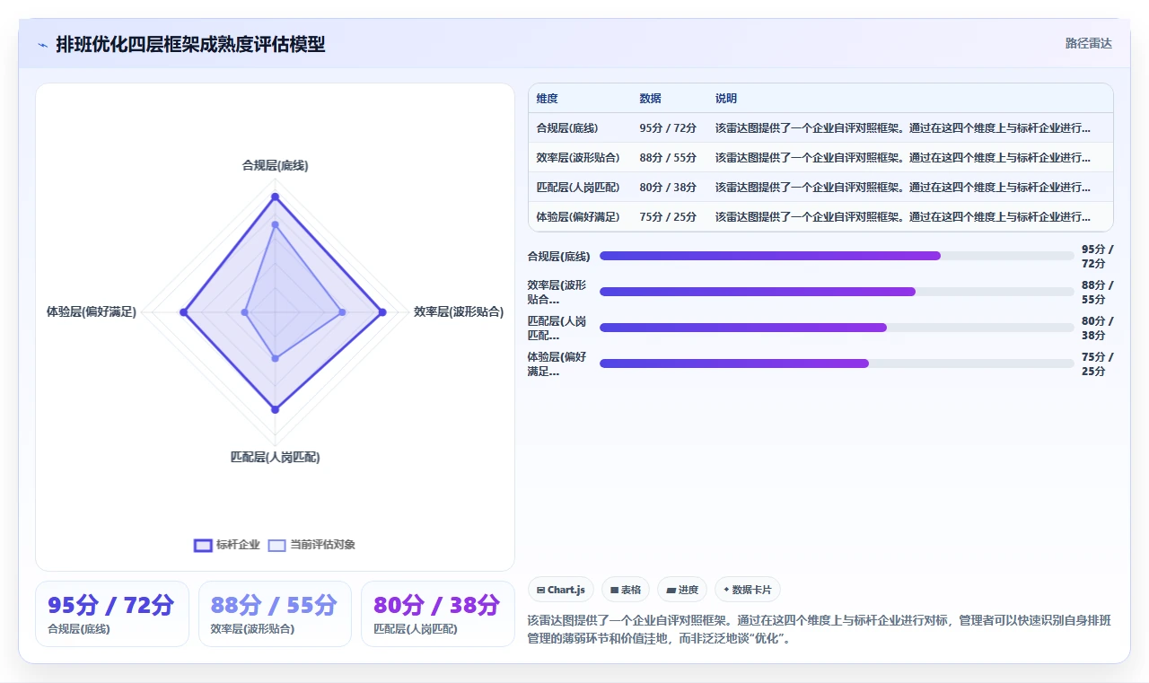 如何最大化人事系统倒班排班优化的价值