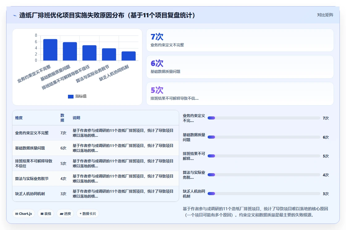 造纸厂智能HR系统四班三运转排班优化模型