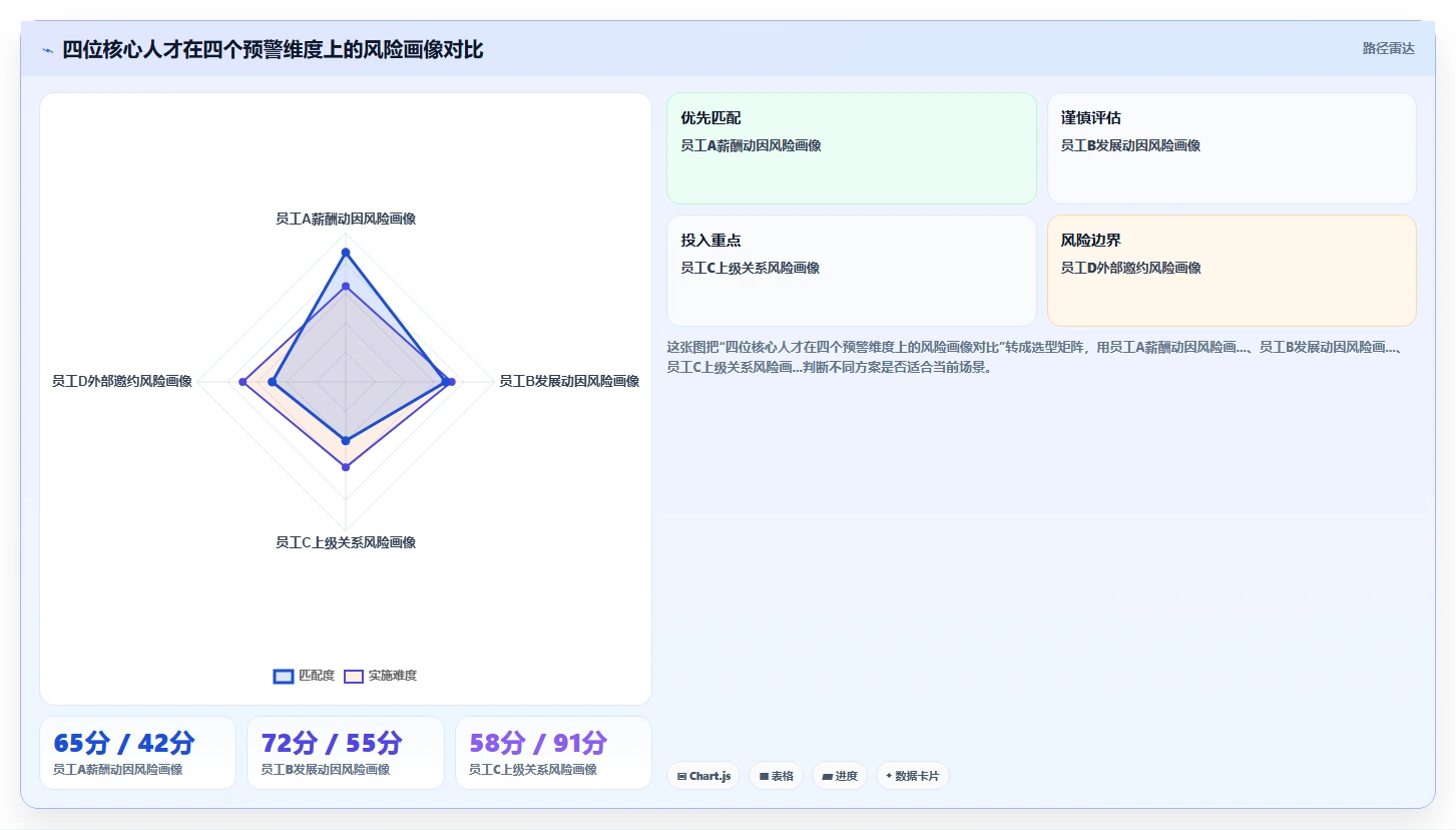 智能HR系统如何预警核心人才流失
