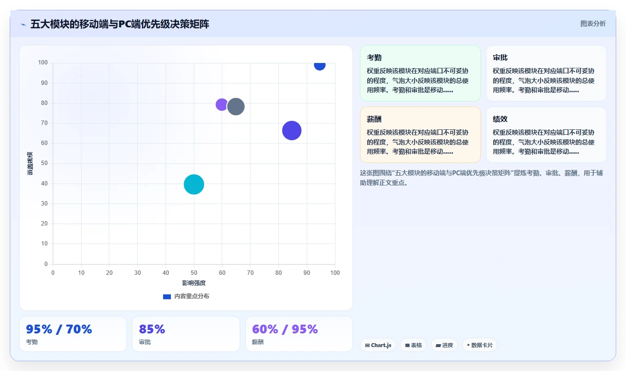 AI人事系统移动端选型与体验评测