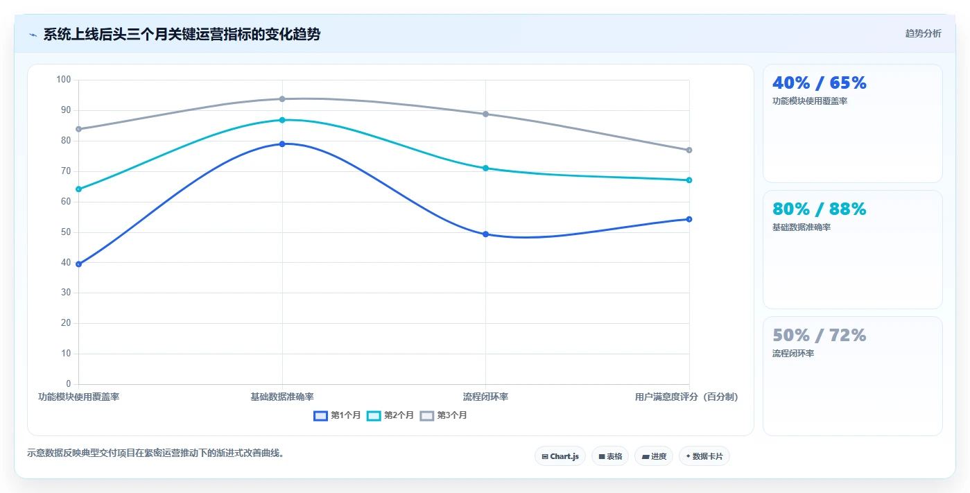 人力资源数字化系统采购注意事项