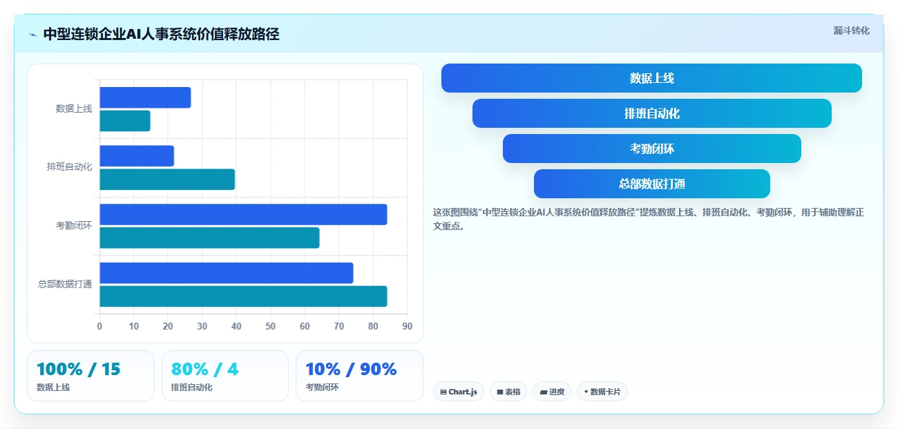 服务业行业AI人事系统应用的价值分析