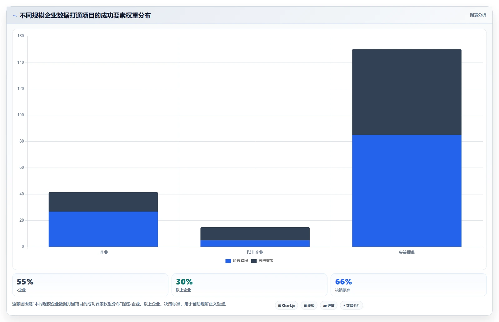 AI人事系统与绩效系统数据打通实战