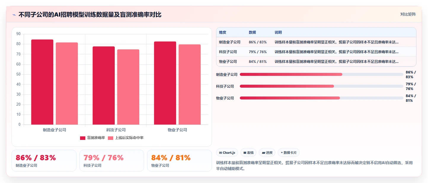 AI人事系统在多组织企业的具体操作指南
