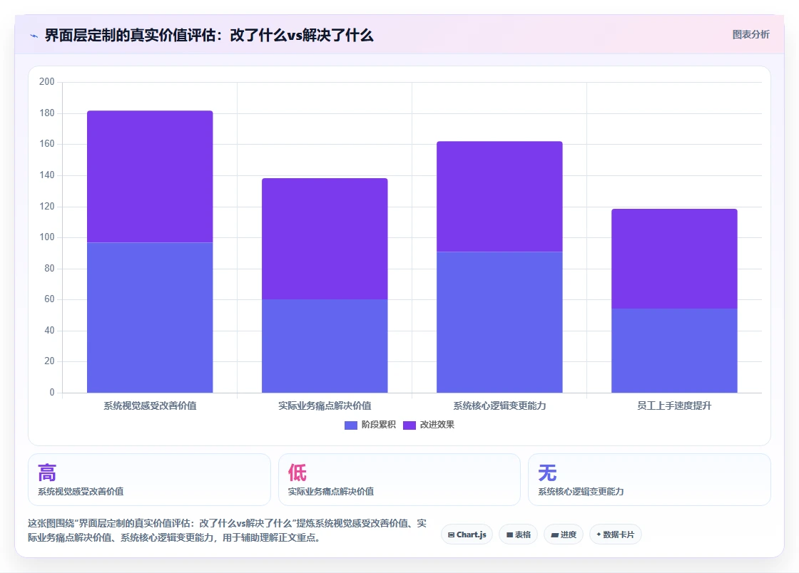 AI人事系统在中大型企业的定制化解决方案