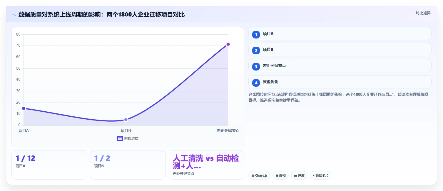 AI人资系统版本对比