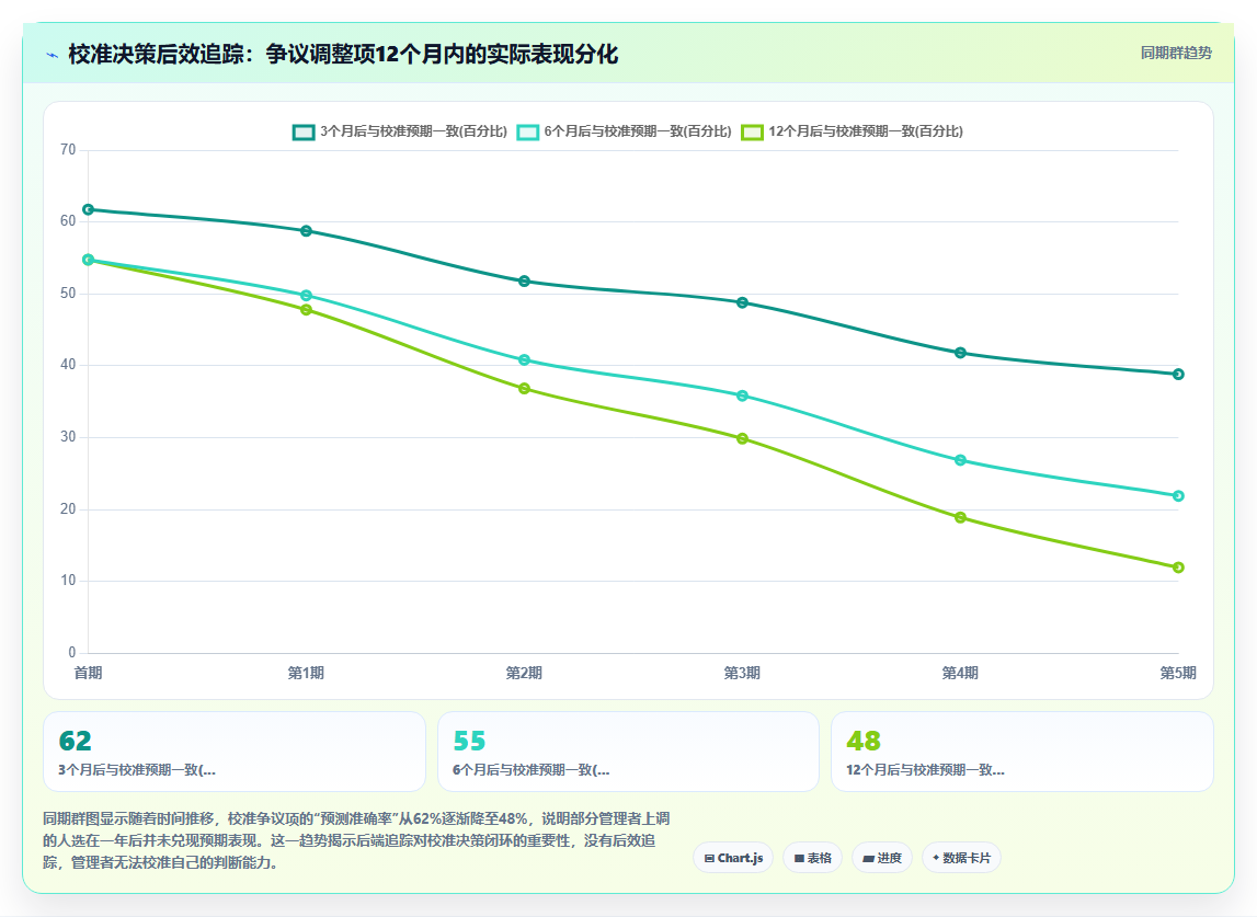 AI人事系统中的人才盘点校准最佳实践