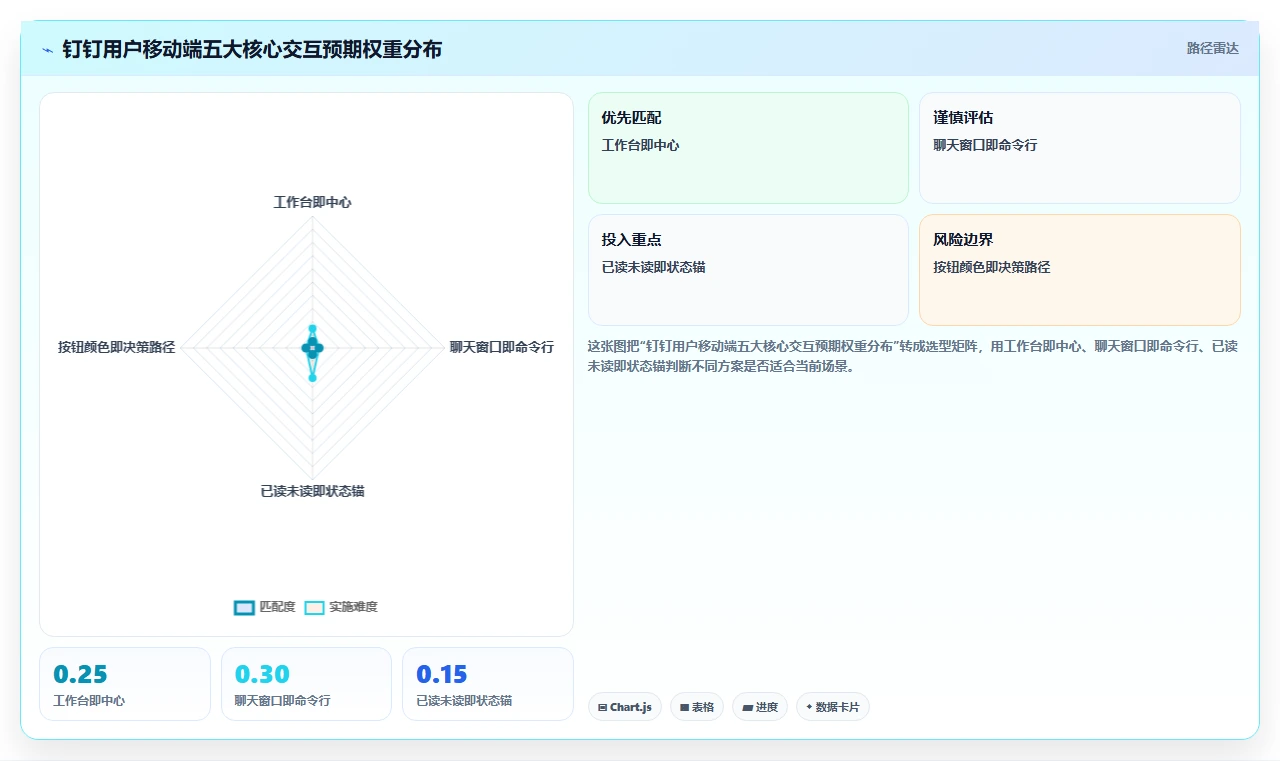 AI人事系统的移动端体验哪家做得更贴近钉钉用户习惯