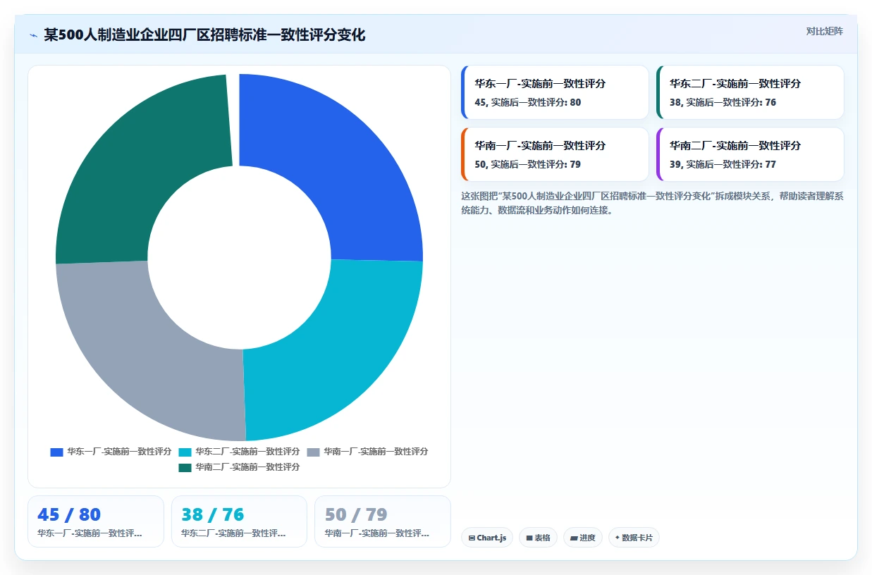 AI人事系统招聘流程自动化有哪些优势