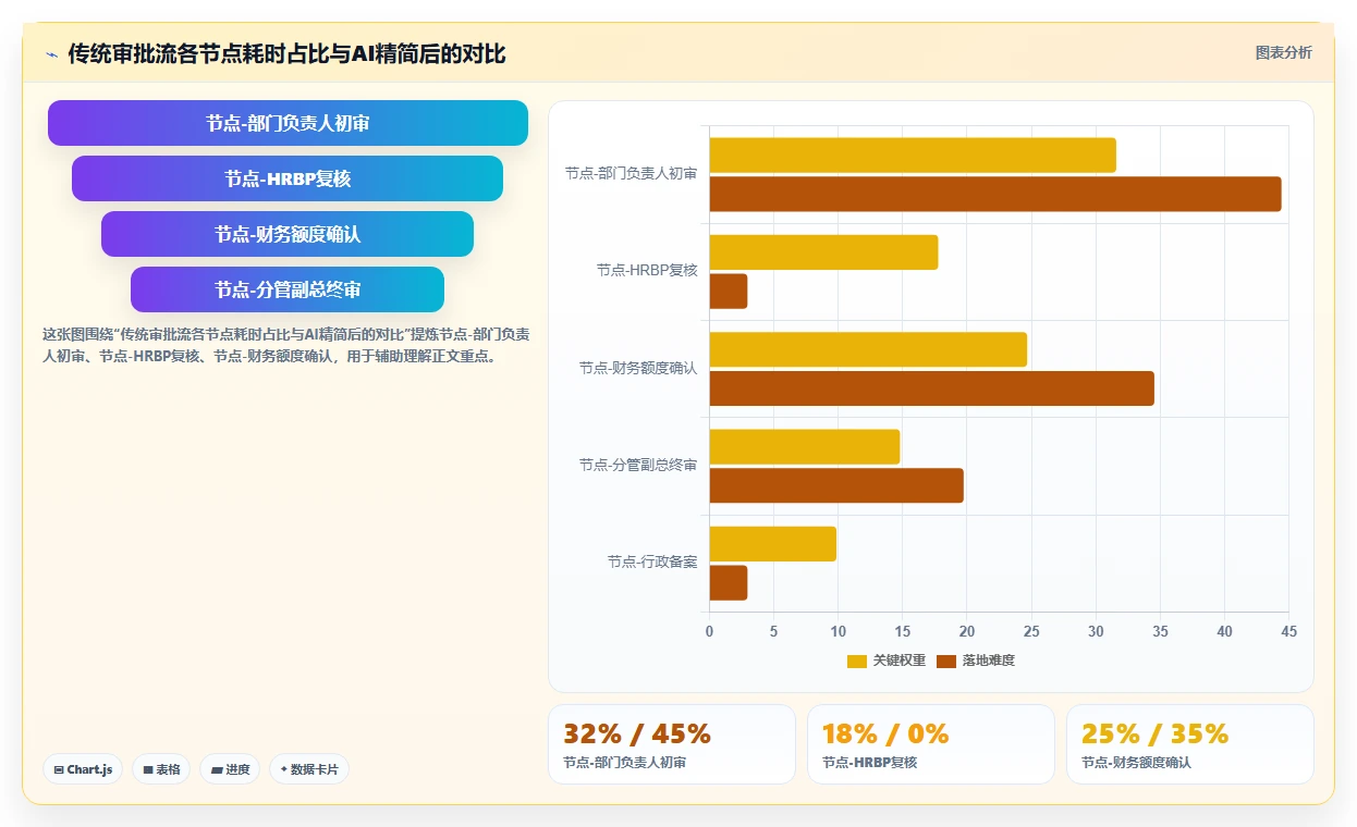 AI人事系统提升跨部门协同效率方案
