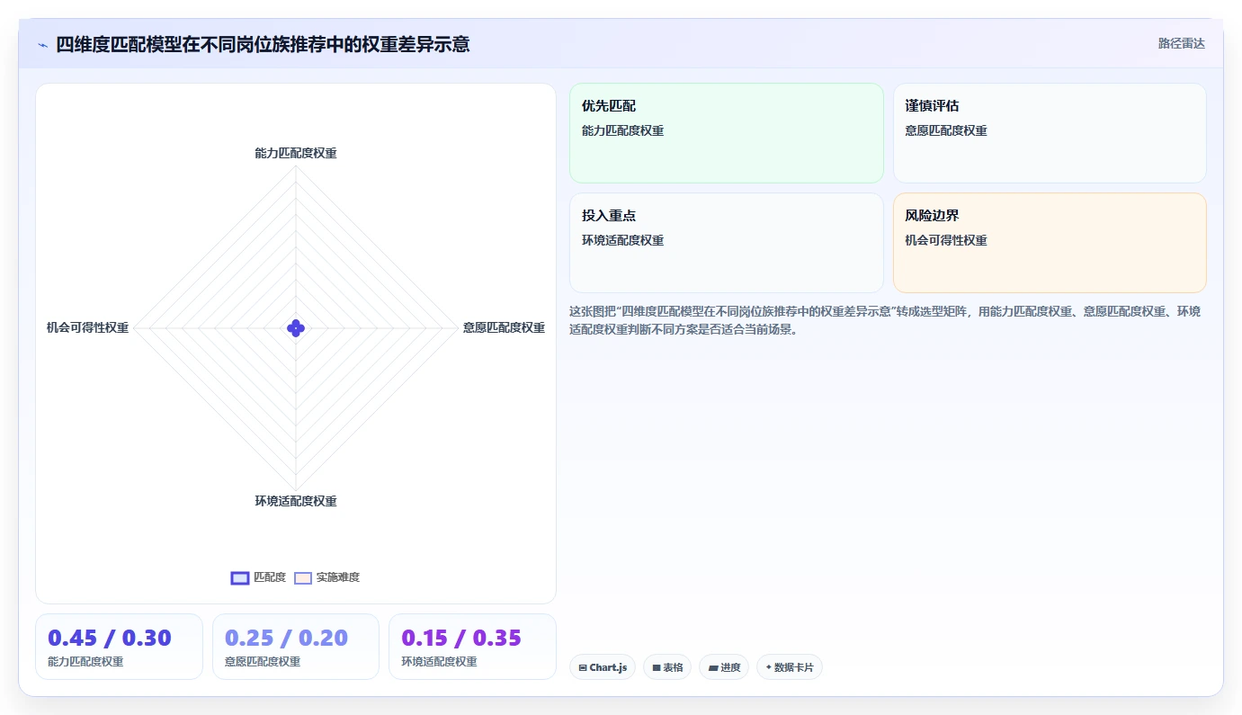 AI人事系统中员工职业生涯规划自动推荐路径