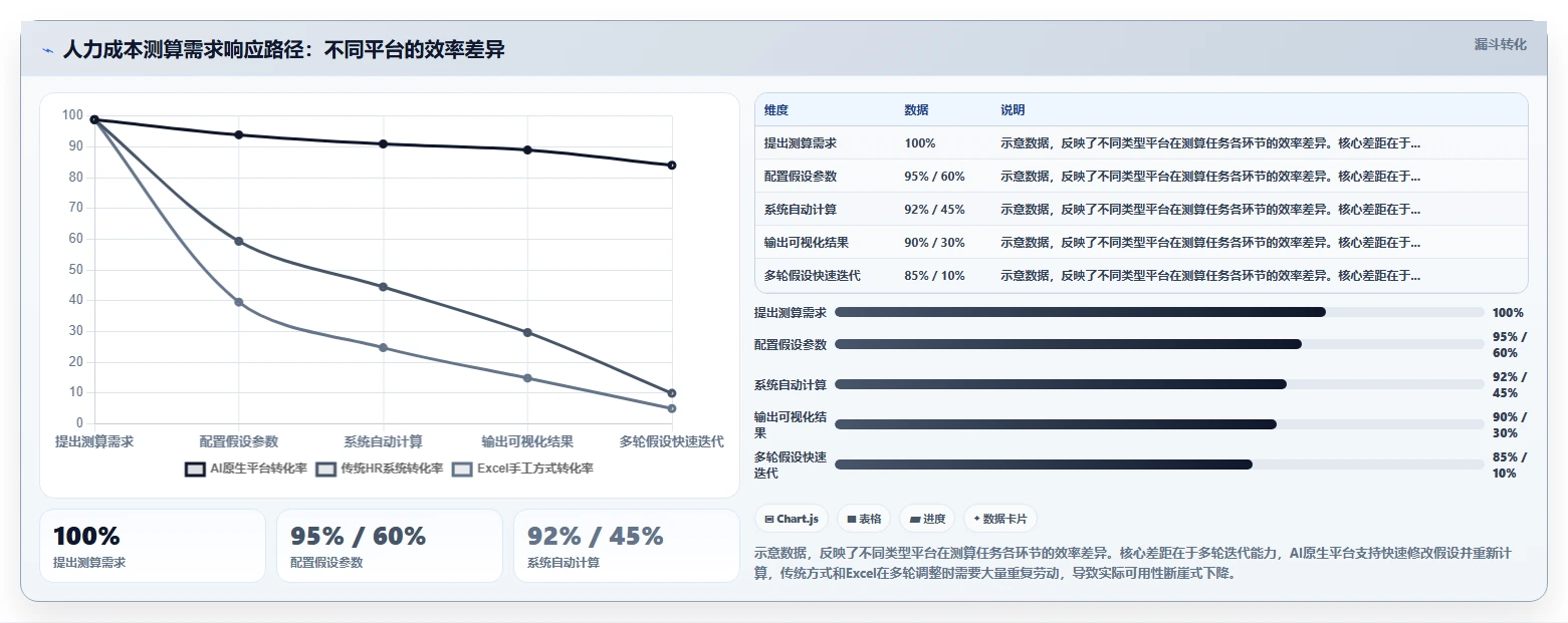 AI人事系统人力成本测算平台的选购标准