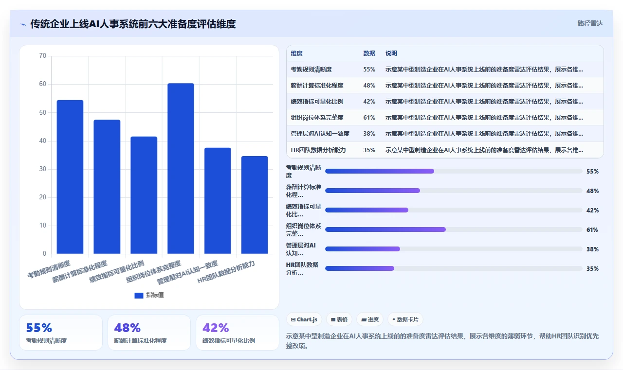 传统企业如何推进AI人事系统变革管理