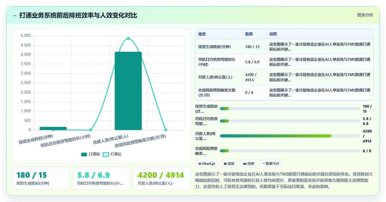 AI人事系统助力物流行业提升运营效率