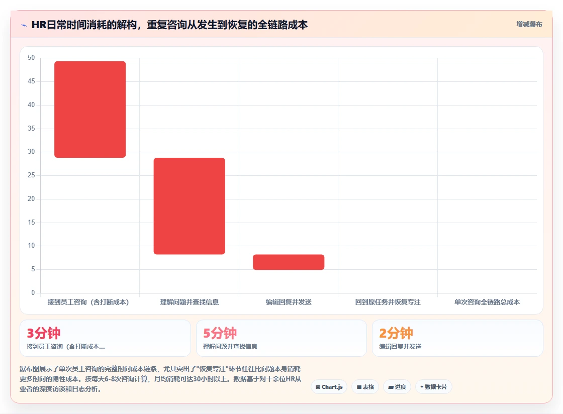AI人事系统解决HR流程自动化程度低