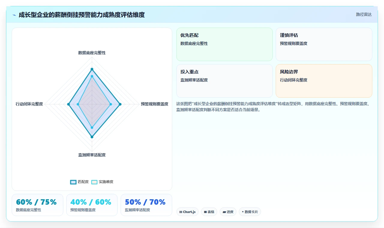 智能HR系统怎么实现薪酬倒挂预警