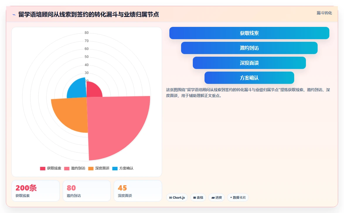 教育行业AI人力资源系统应用