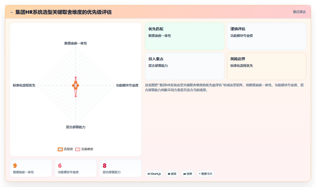 AI人事系统在集团公司的应用价值对比