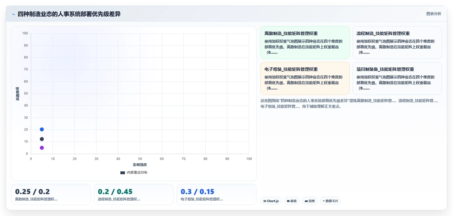 智能人事系统助力制造业提升运营效率