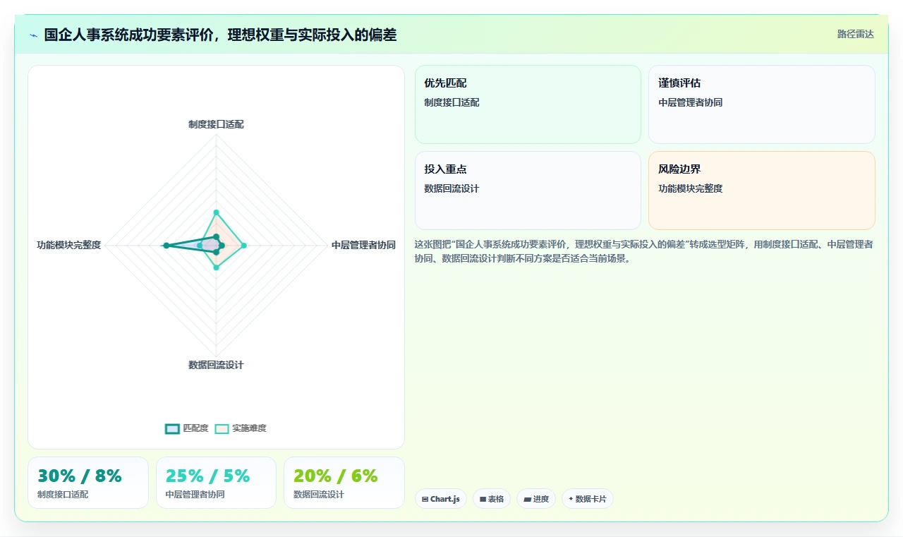 人事系统在国有企业的实践经验