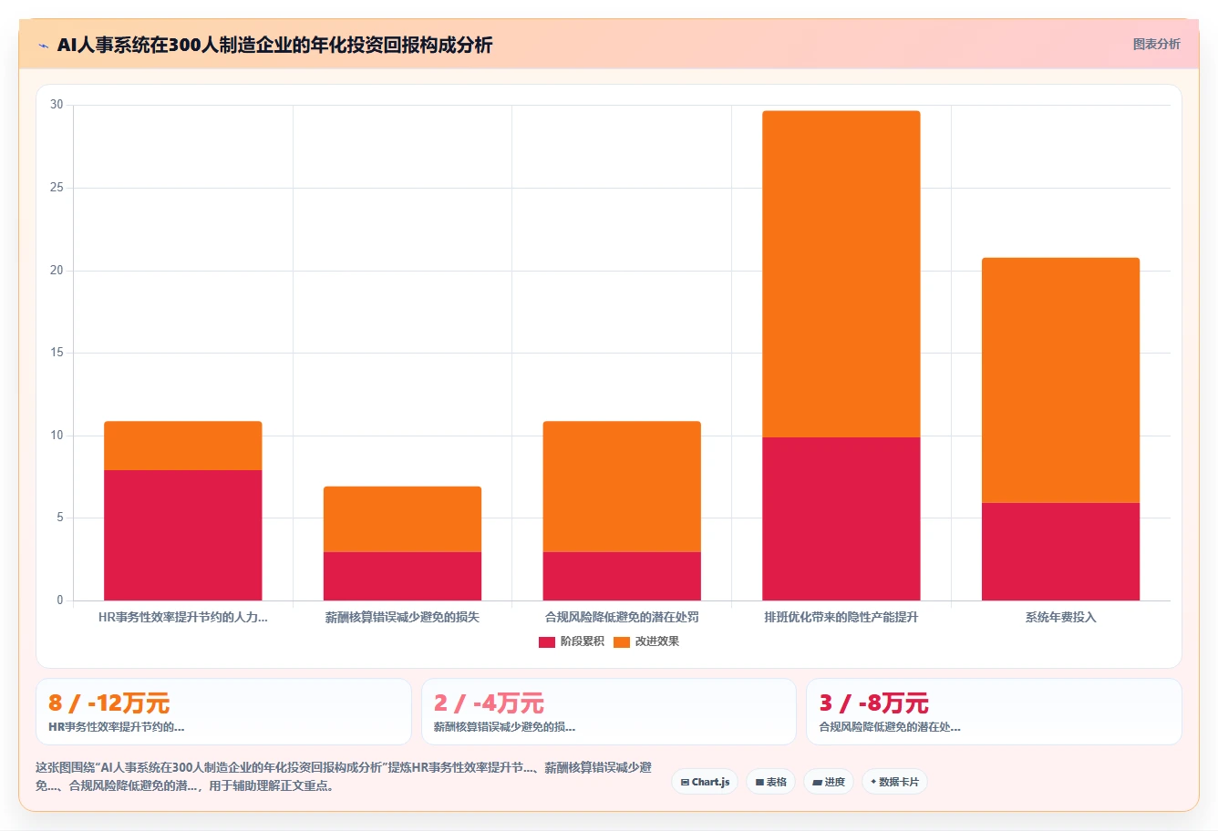 AI人事系统解决制造业人效低下问题