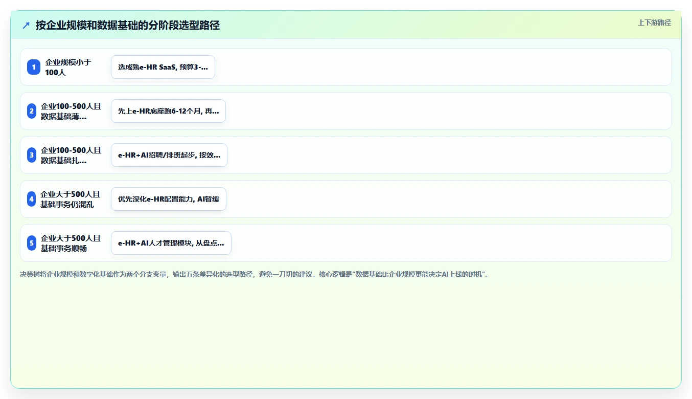 AI人事系统与e-HR系统哪个更适合现代企业