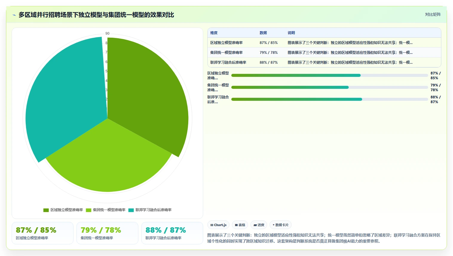AI人事系统AI招聘专员平台的选购标准