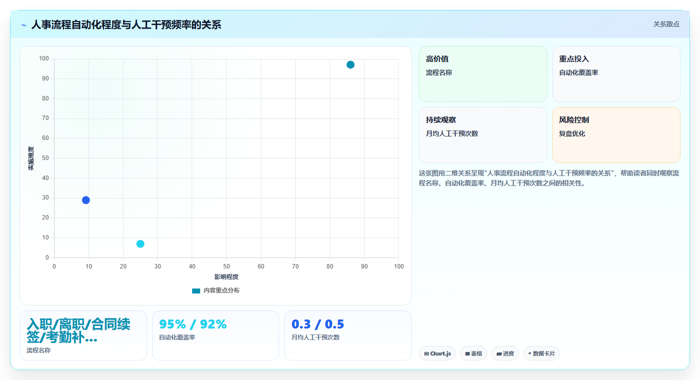 AI人事系统与飞书集成的流程自动化体验