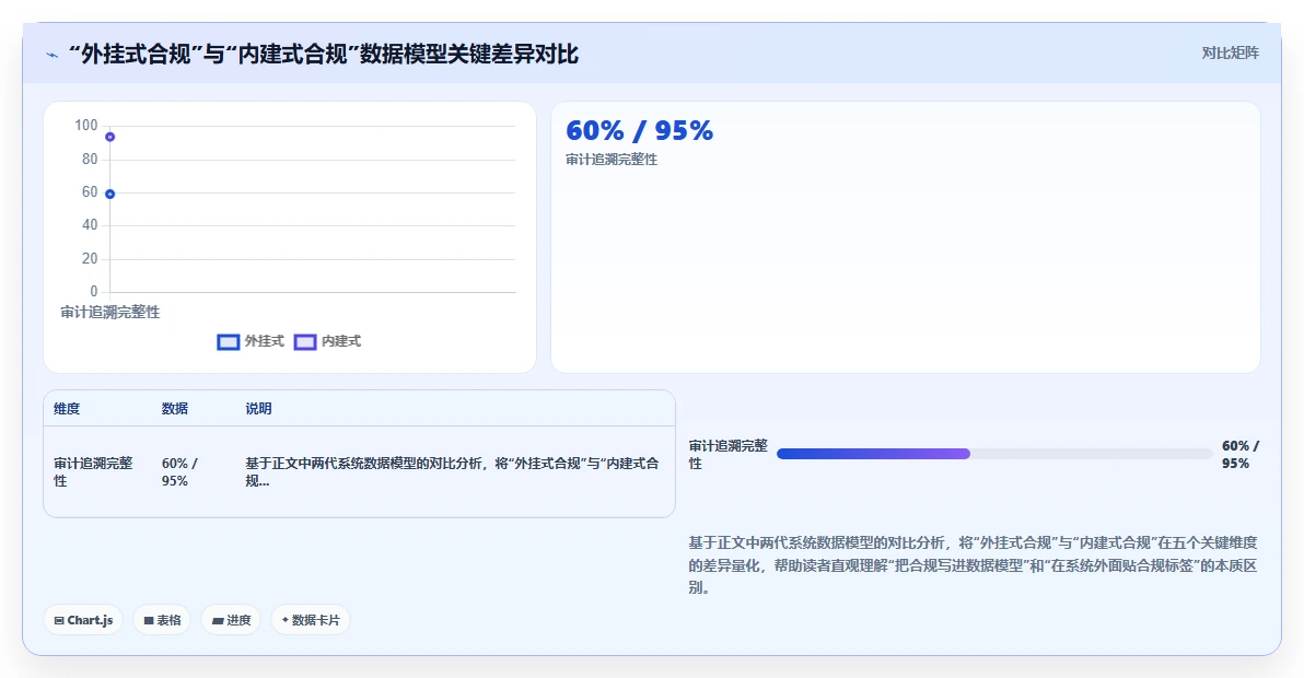 数字化人事系统如何保障员工数据隐私